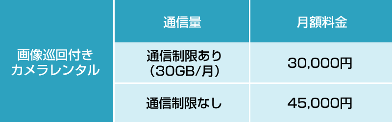 カメラレンタル料金(巡回パック)