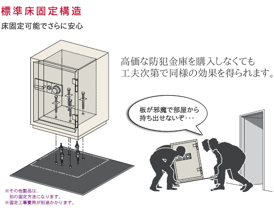 標準床固定構造