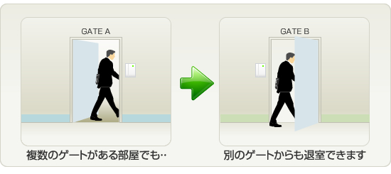 入退出管理システム 信頼のセキュリティ 株式会社シムックス 入退出管理システム 信頼のセキュリティ 株式会社シムックス
